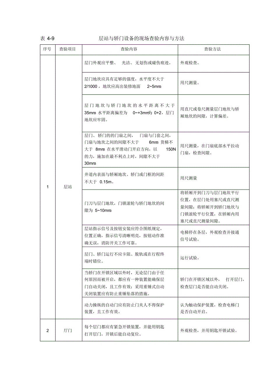 层站与轿门设备的现场查验内容与方法_第1页