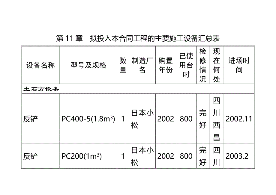 第11章  拟投入本合同工程的主要施工设备汇总表_第1页