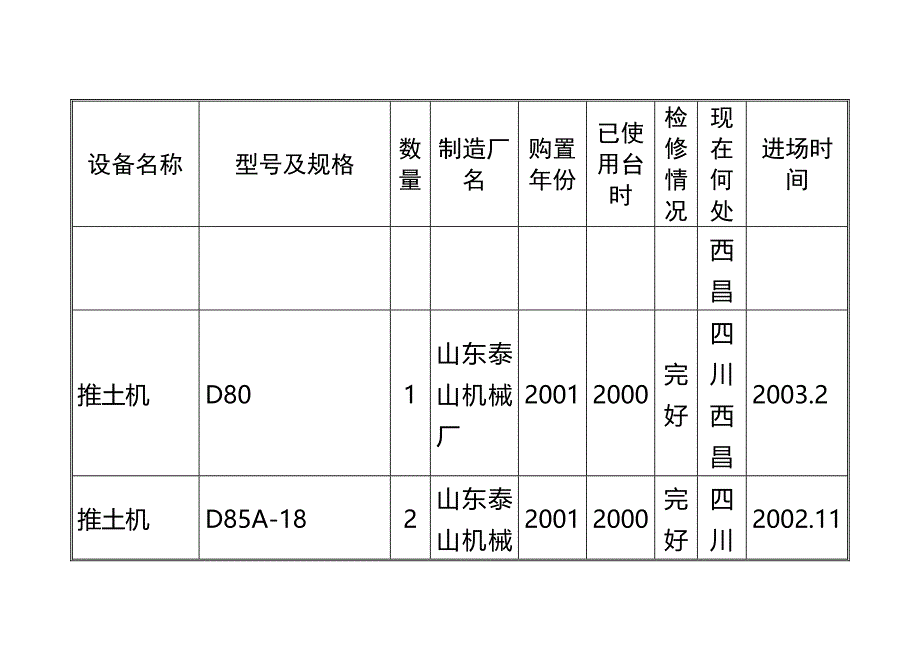 第11章  拟投入本合同工程的主要施工设备汇总表_第2页