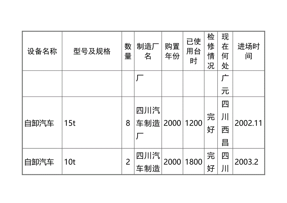 第11章  拟投入本合同工程的主要施工设备汇总表_第4页