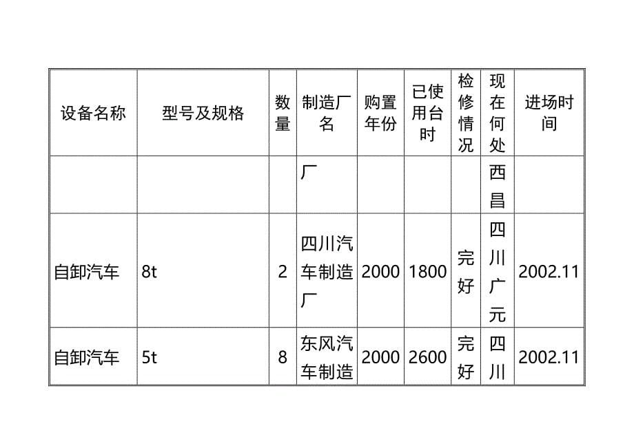 第11章  拟投入本合同工程的主要施工设备汇总表_第5页