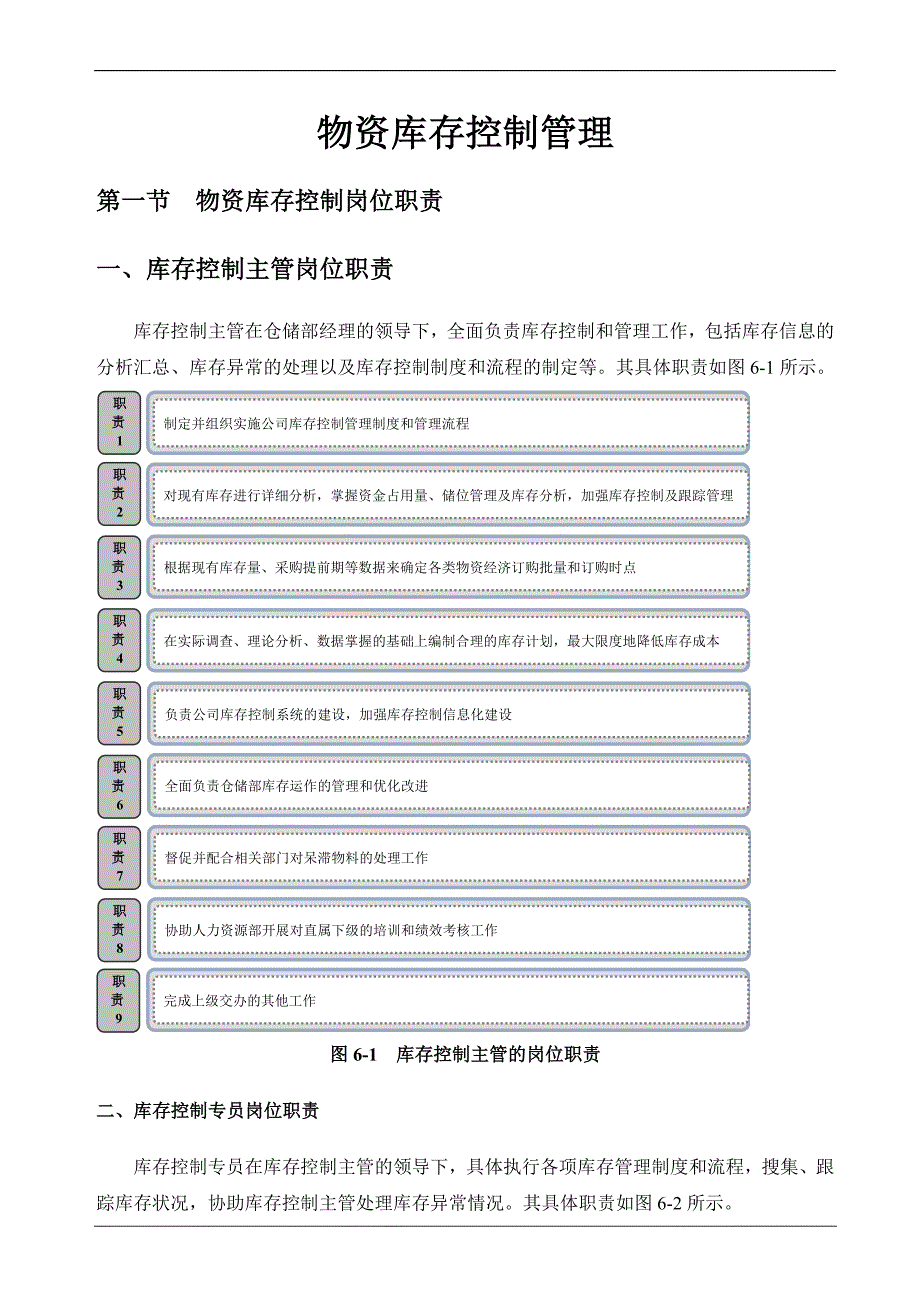 物资库存控制管理_第1页