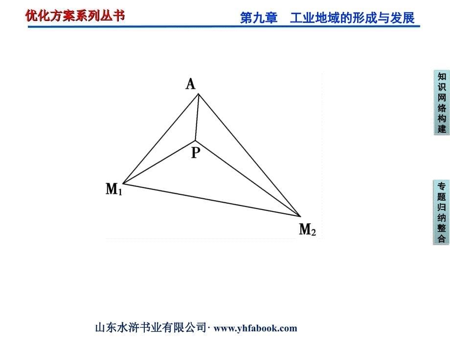 地理第九章章末复习总结_第5页