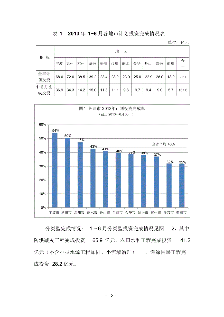 浙江水利建设投资统计_第2页