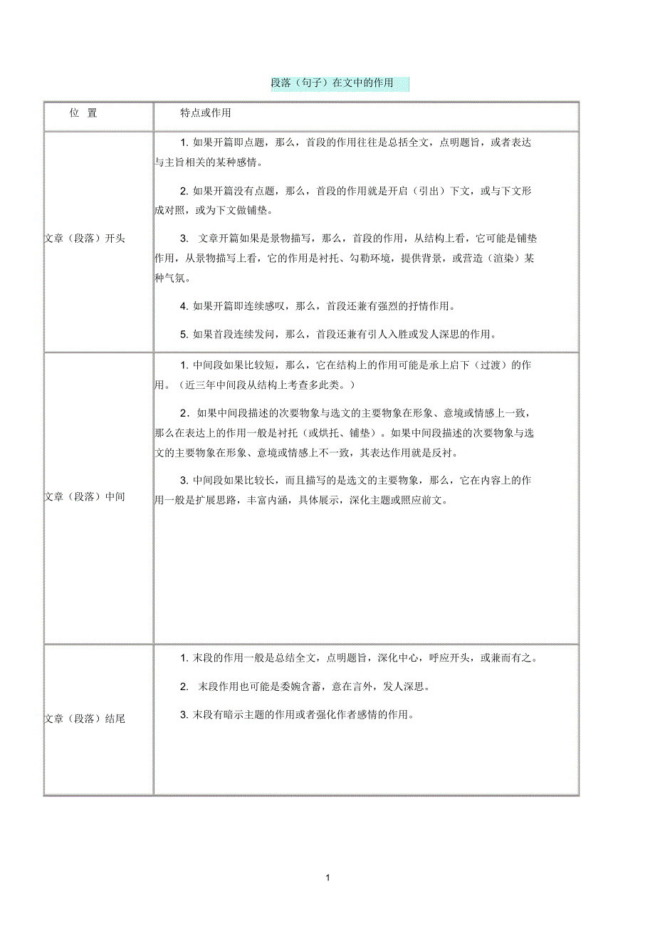 段落(句子)在文中的作用_第1页