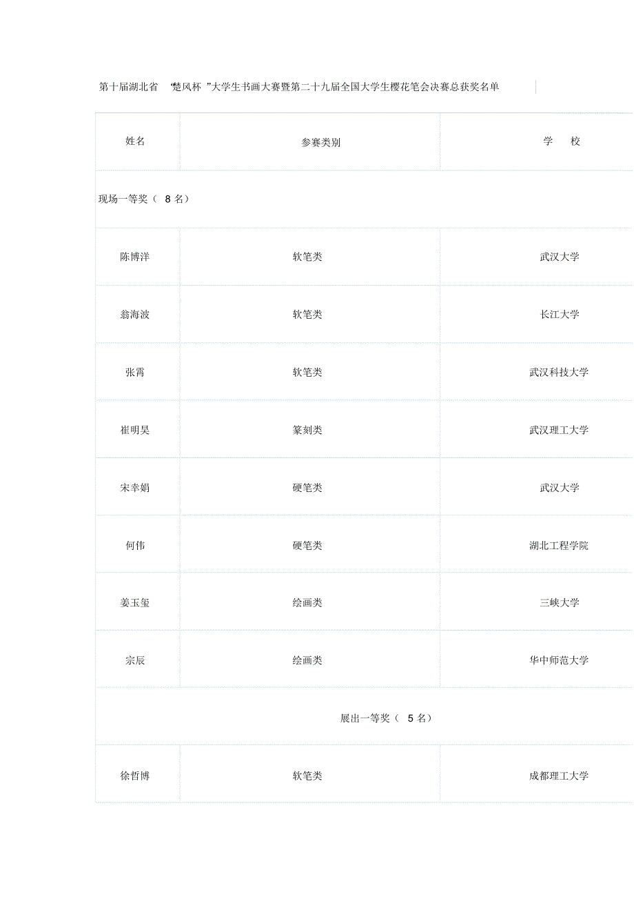 河北省楚风杯”大学生书画大赛_第1页