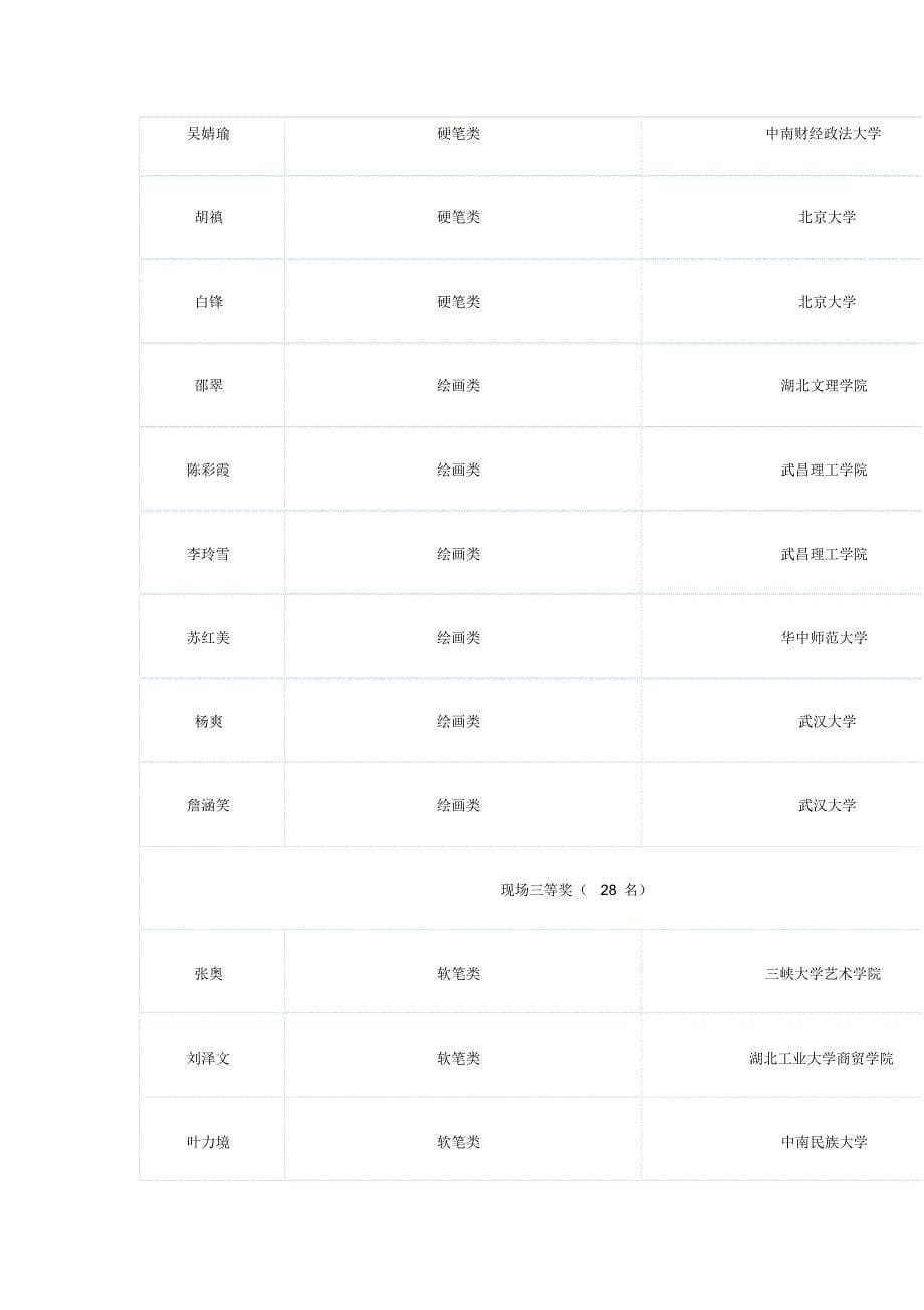 河北省楚风杯”大学生书画大赛_第5页