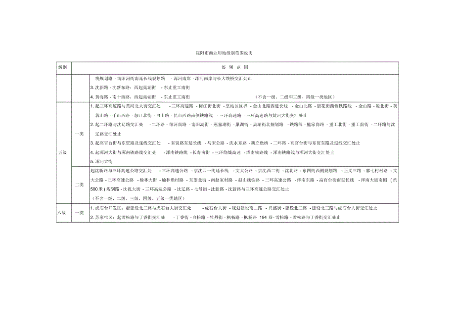 沈阳市土地级别范围说明_第4页