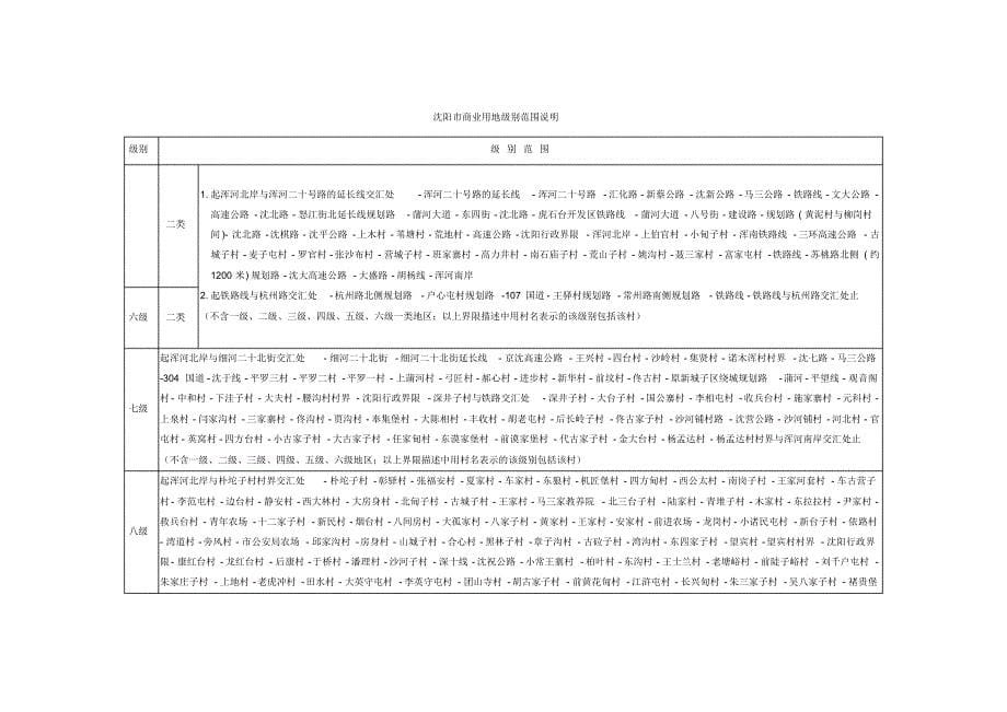 沈阳市土地级别范围说明_第5页