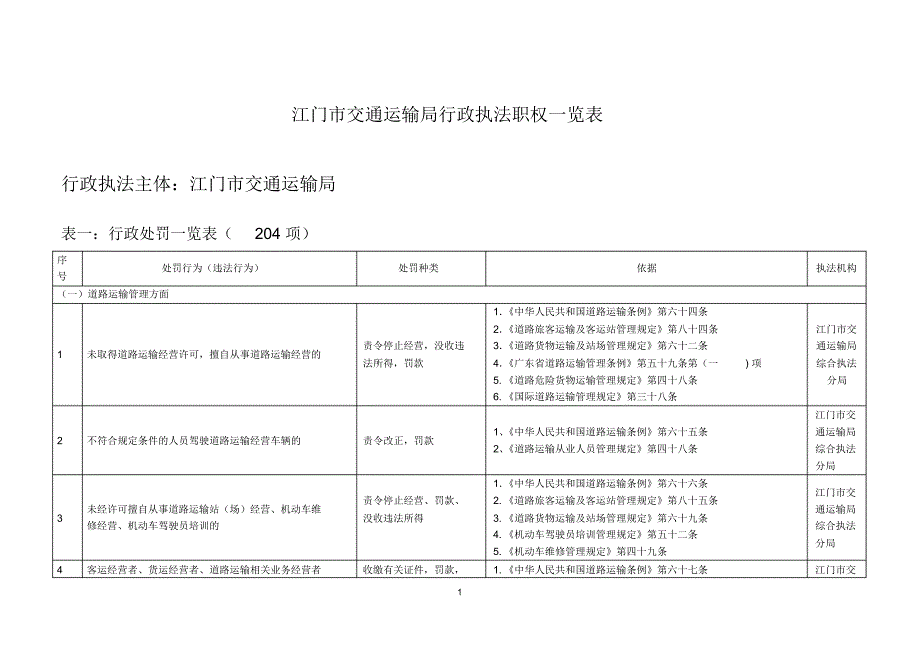 江门市交通运输局行政执法职权一览表_第1页