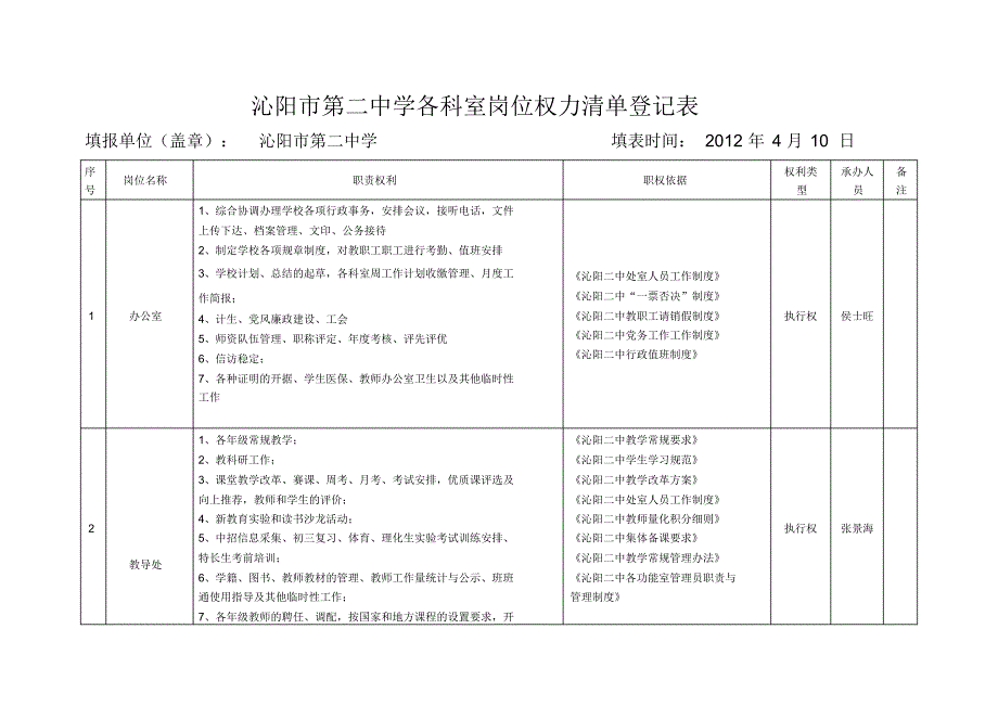 沁阳二中各科室岗位权力清单_第1页
