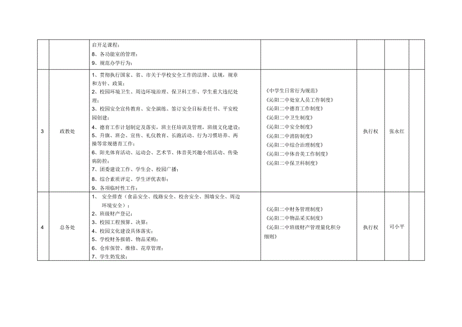 沁阳二中各科室岗位权力清单_第2页