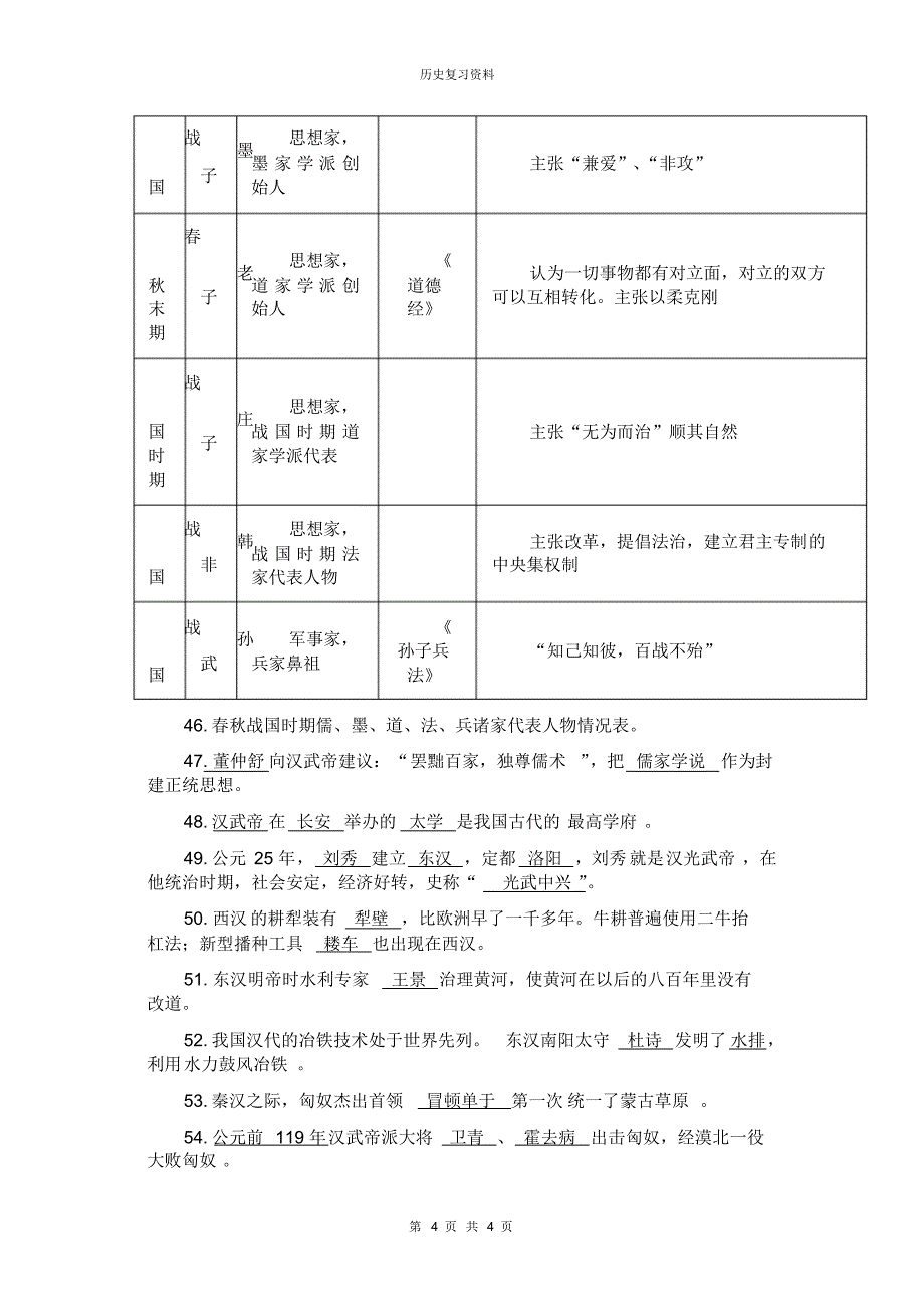 江苏省2015年中考历史一轮复习知识点梳理_第4页