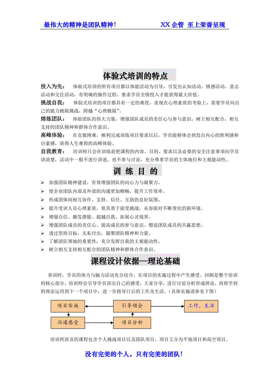 知名户外拓展公司-团队拓展训练方案（教案） - 副本_第2页