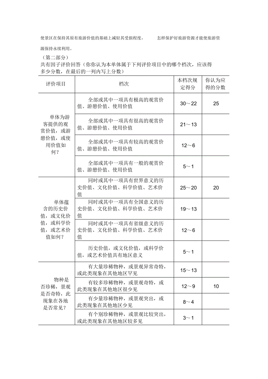 旅游资源单体调查样表_第4页