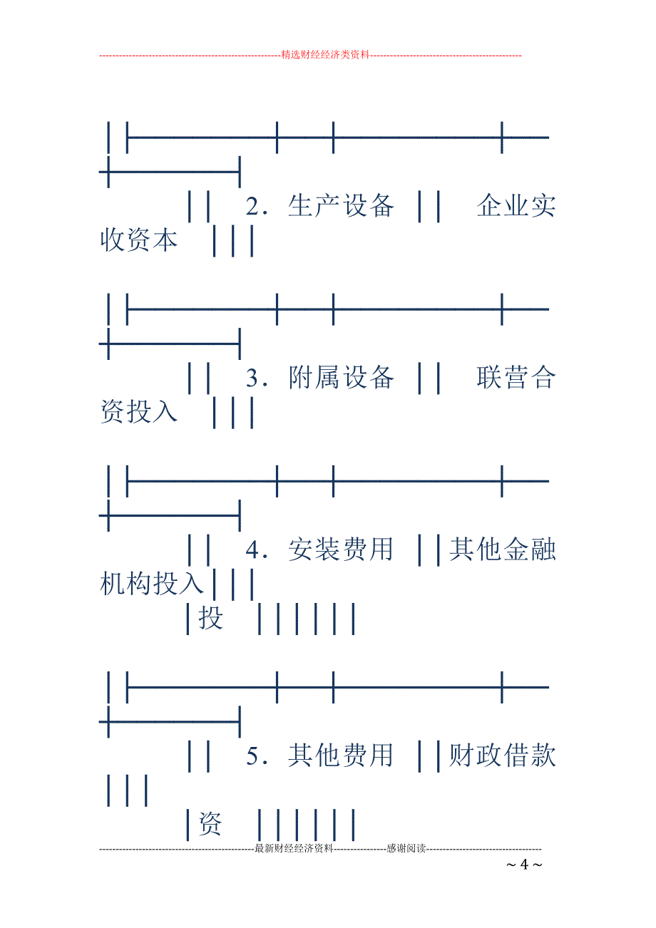 项目贷款申请 书(精选多篇)_第4页