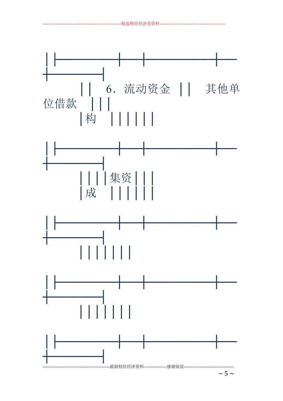 项目贷款申请 书(精选多篇)_第5页