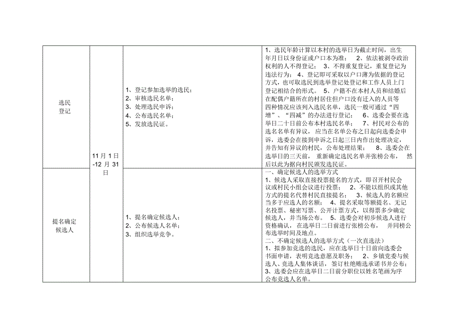 村民委员会换届选举工作流程及要点_第2页