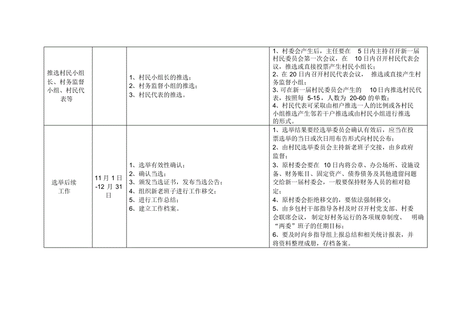 村民委员会换届选举工作流程及要点_第4页