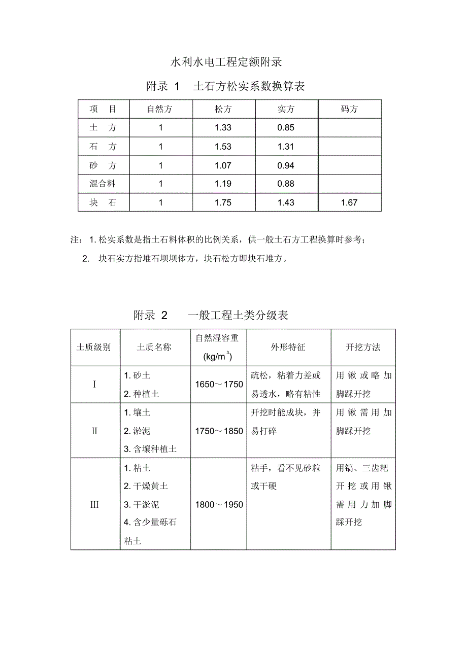 水利水电工程定额附录_第1页