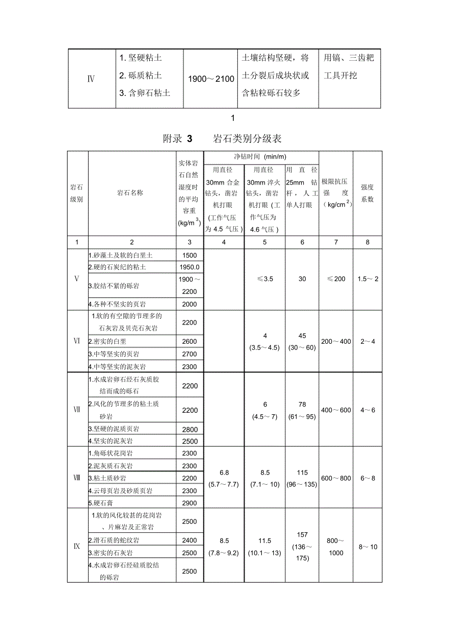 水利水电工程定额附录_第2页