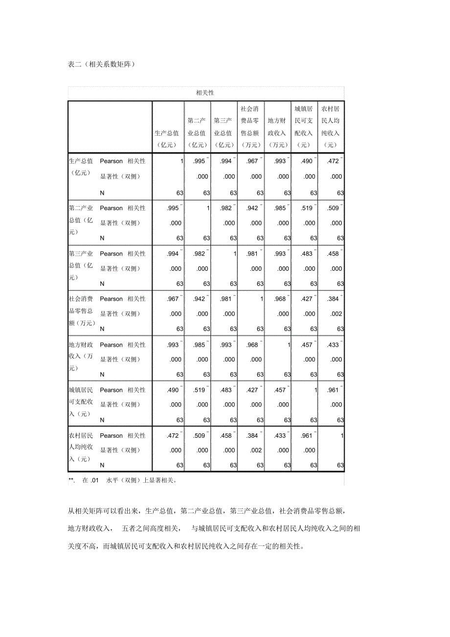 江苏省经济发展水平综合评价_第5页