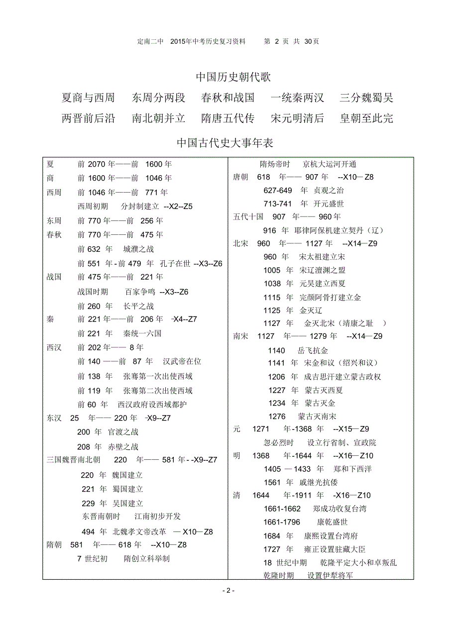 江西省2015年中考历史复习资料_第2页