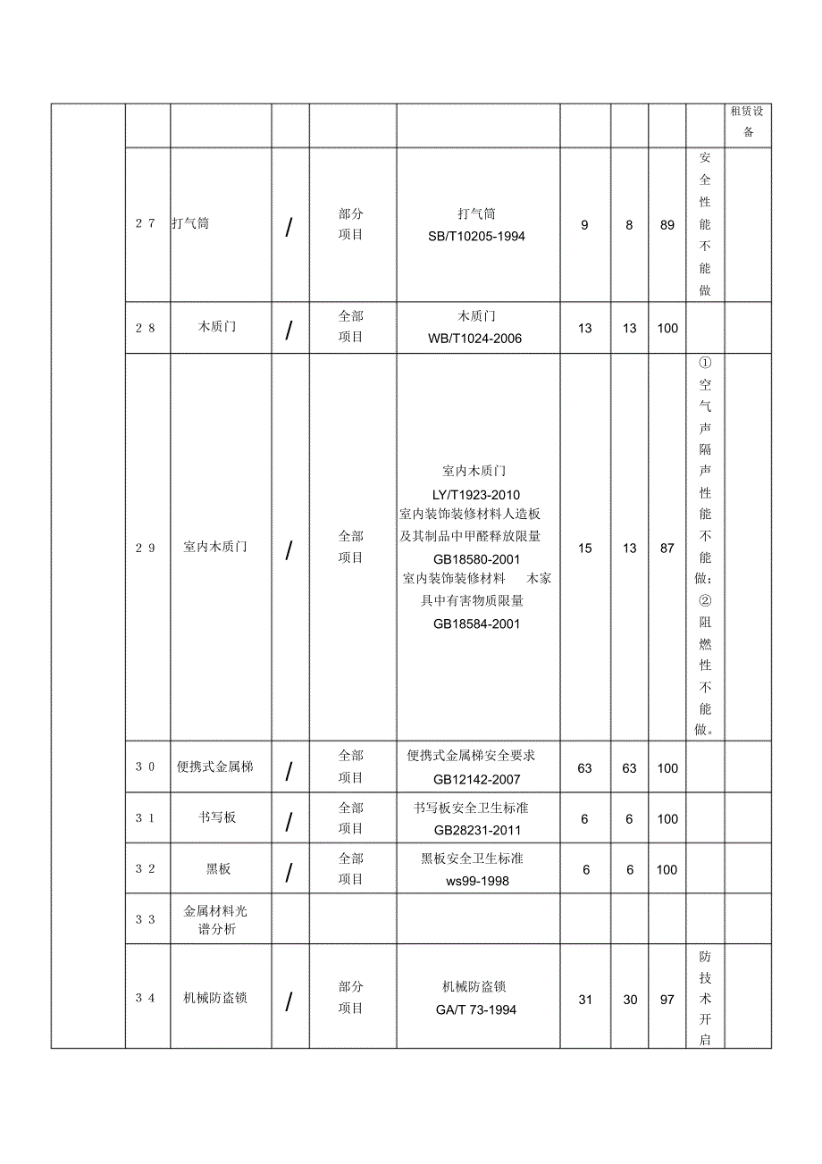 永康质量监督局资质_第4页