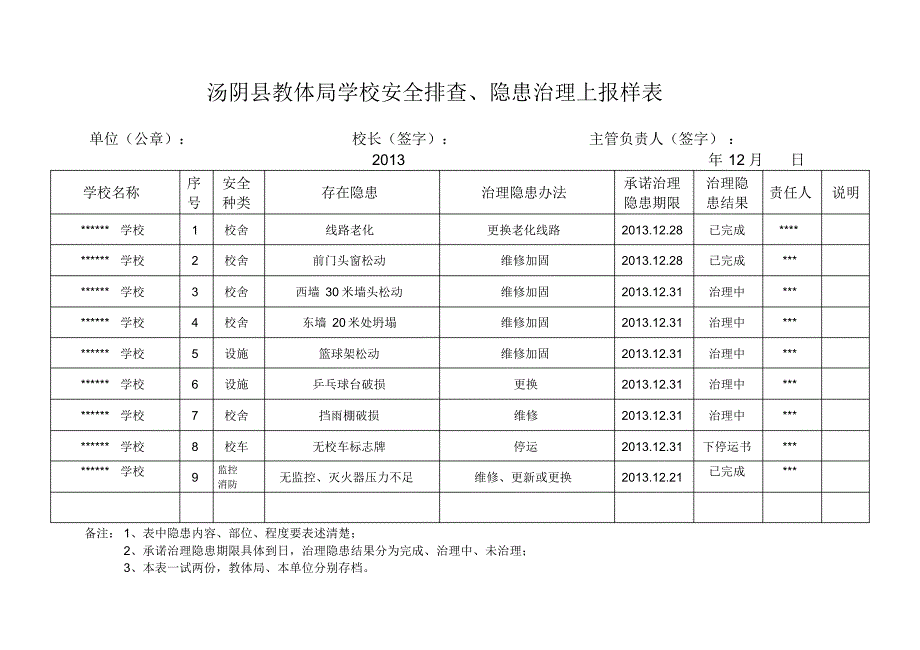 汤阴县教体局学校安全排查_第1页