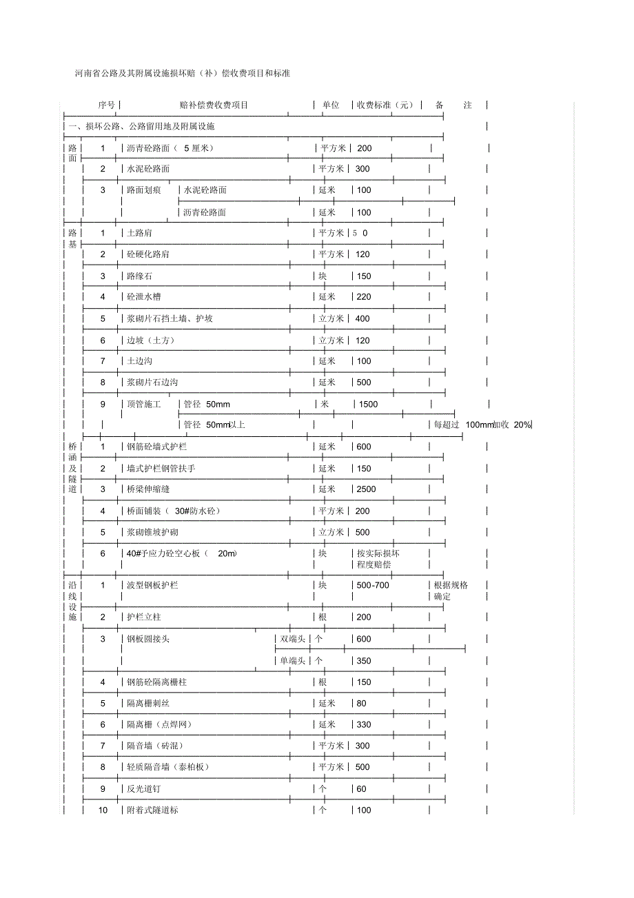 河南省公路路产赔偿标准(1)_第2页