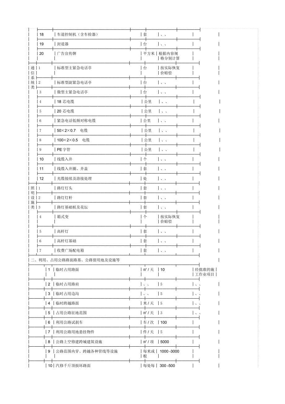 河南省公路路产赔偿标准(1)_第5页