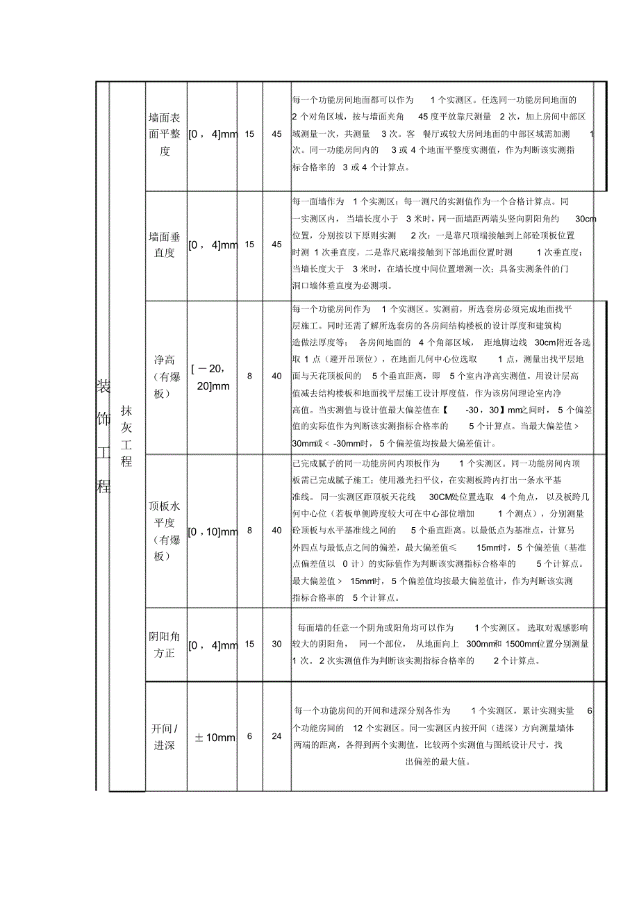 招商集团实测实量数据记录表_第2页