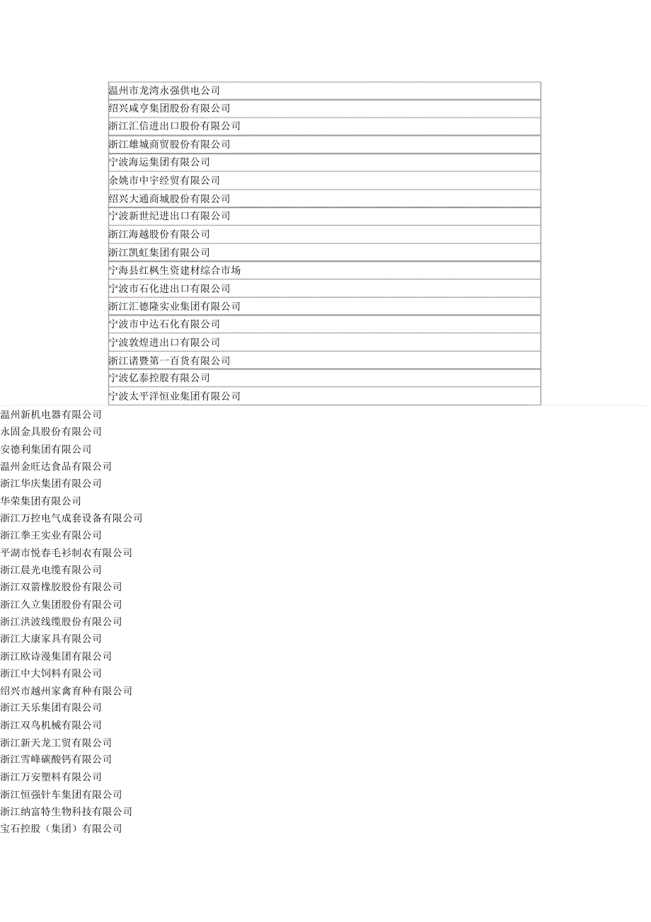 浙江服务百强ca重完了_第3页