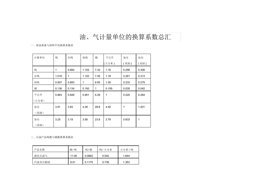 油、气计量单位的换算_第1页