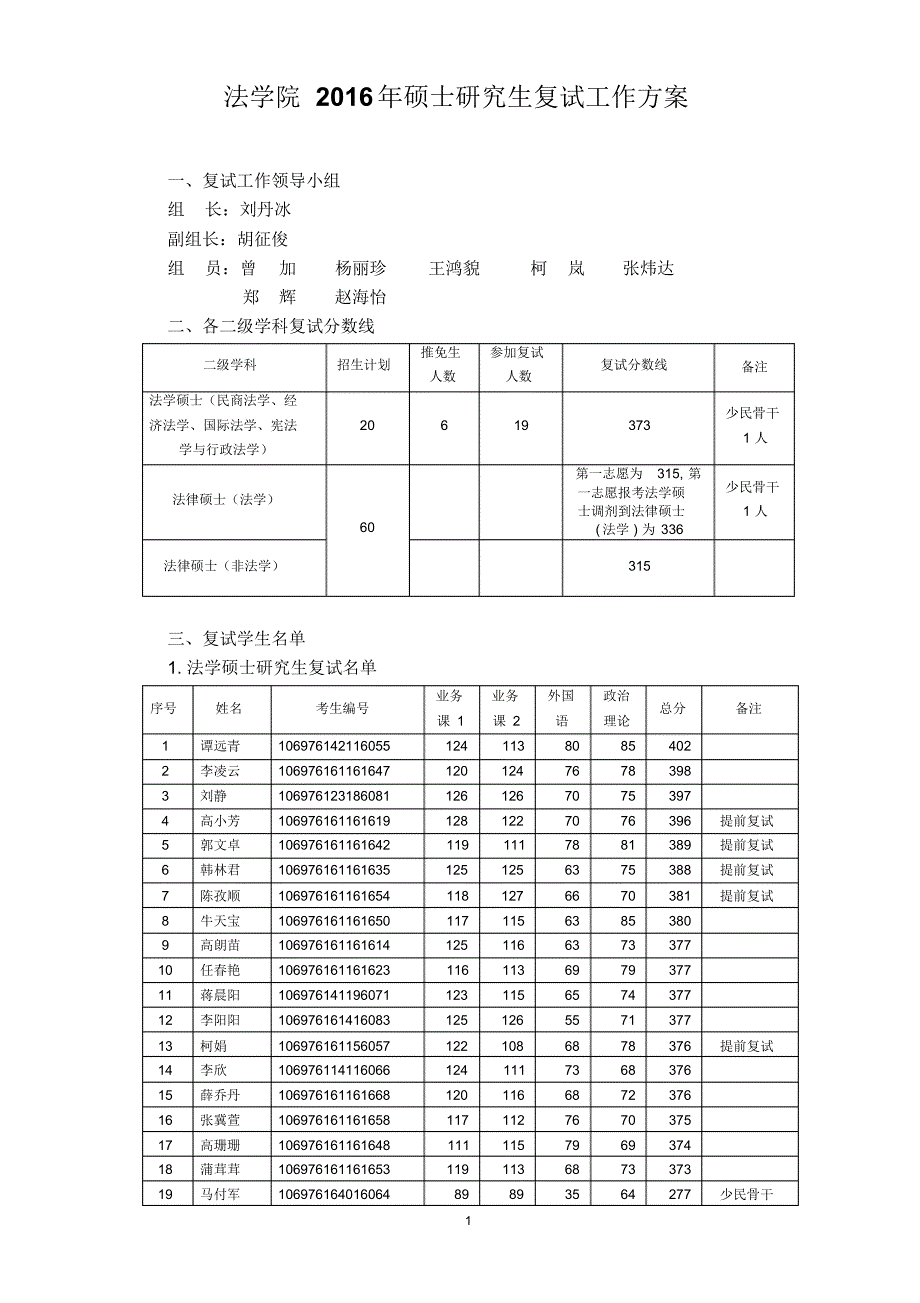 法学院2016年硕士研究生复试工作方案_第1页