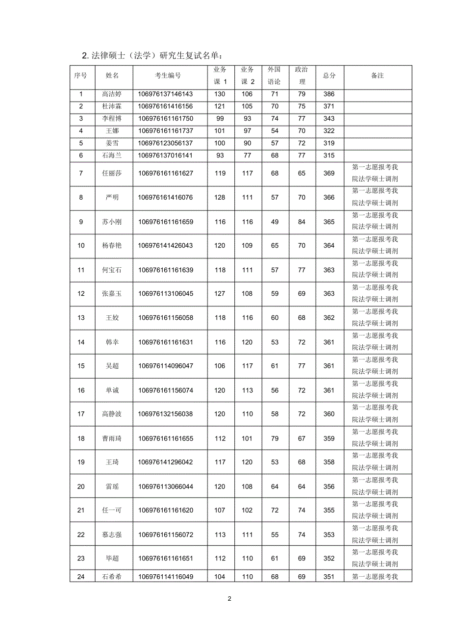 法学院2016年硕士研究生复试工作方案_第2页