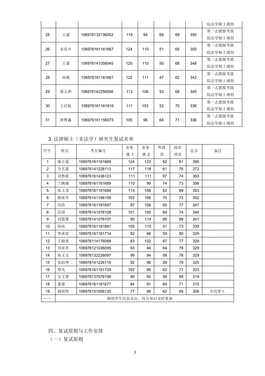 法学院2016年硕士研究生复试工作方案_第3页