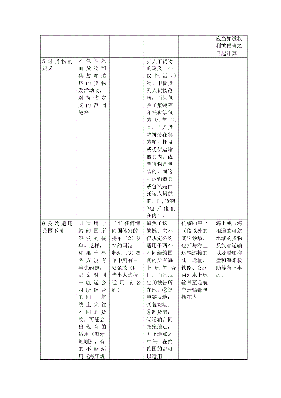 比较《海牙规则》、《维斯比规则》、《汉堡规则》和《鹿特丹规则》表格_第3页