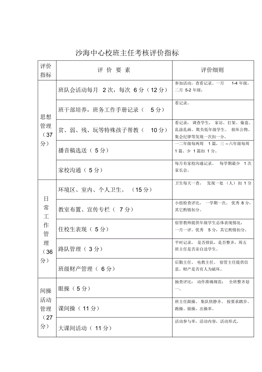 沙海中心校班主任考核评价表_第2页