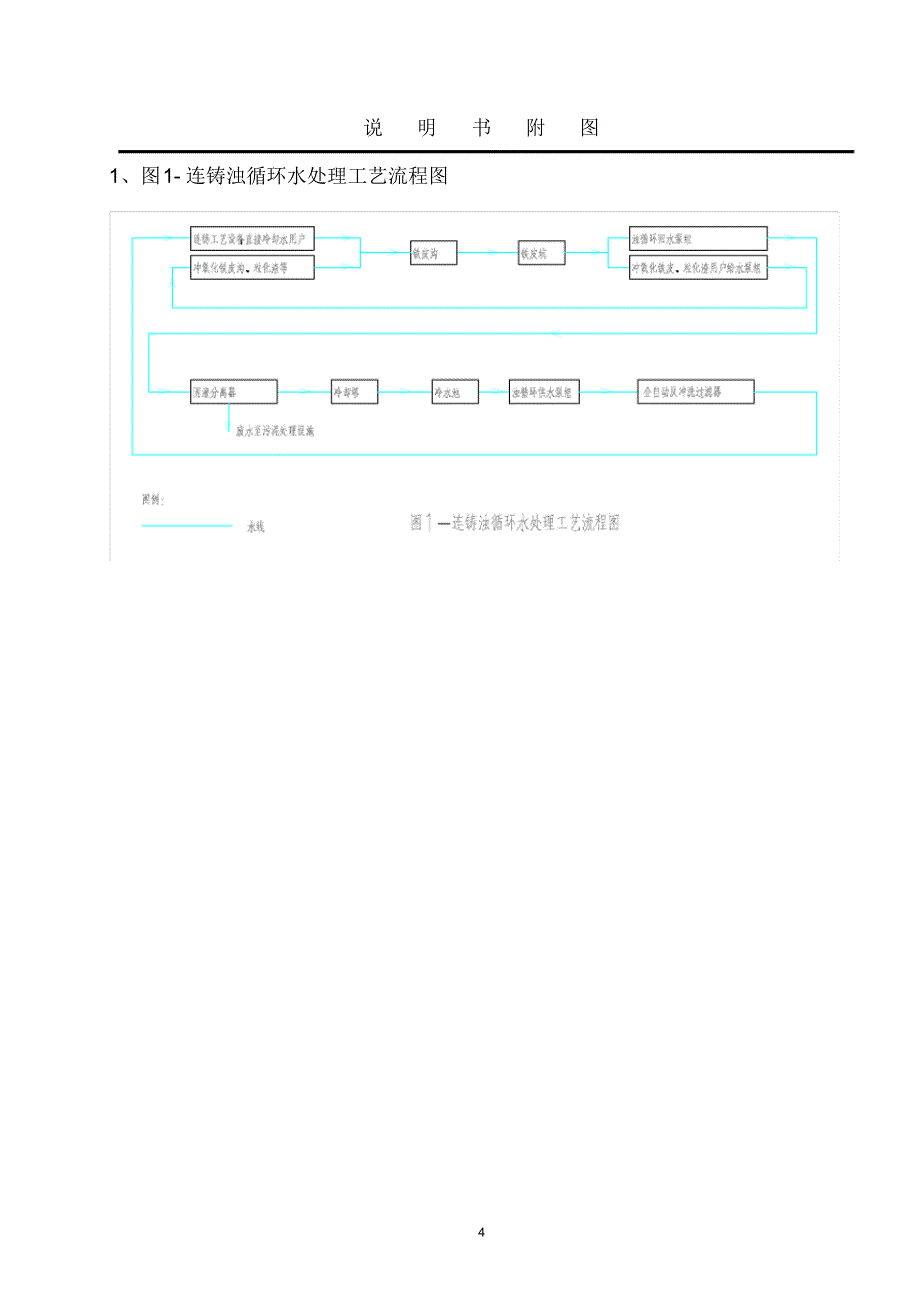 浊循环水处理工艺说明书_第4页