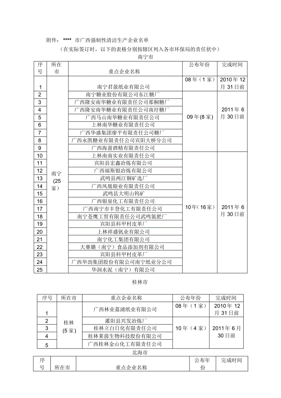 推进强制性清洁生产工作责任状-2_第4页