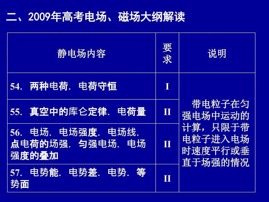 “场”背景下的力学问题回顾 精选试题_第5页