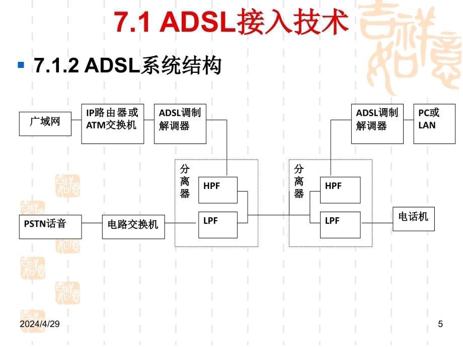 宽带接入技术 课件_第5页