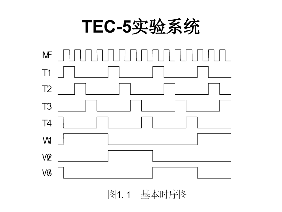 tec-5计算机组成实验(及习题)汇总_第4页