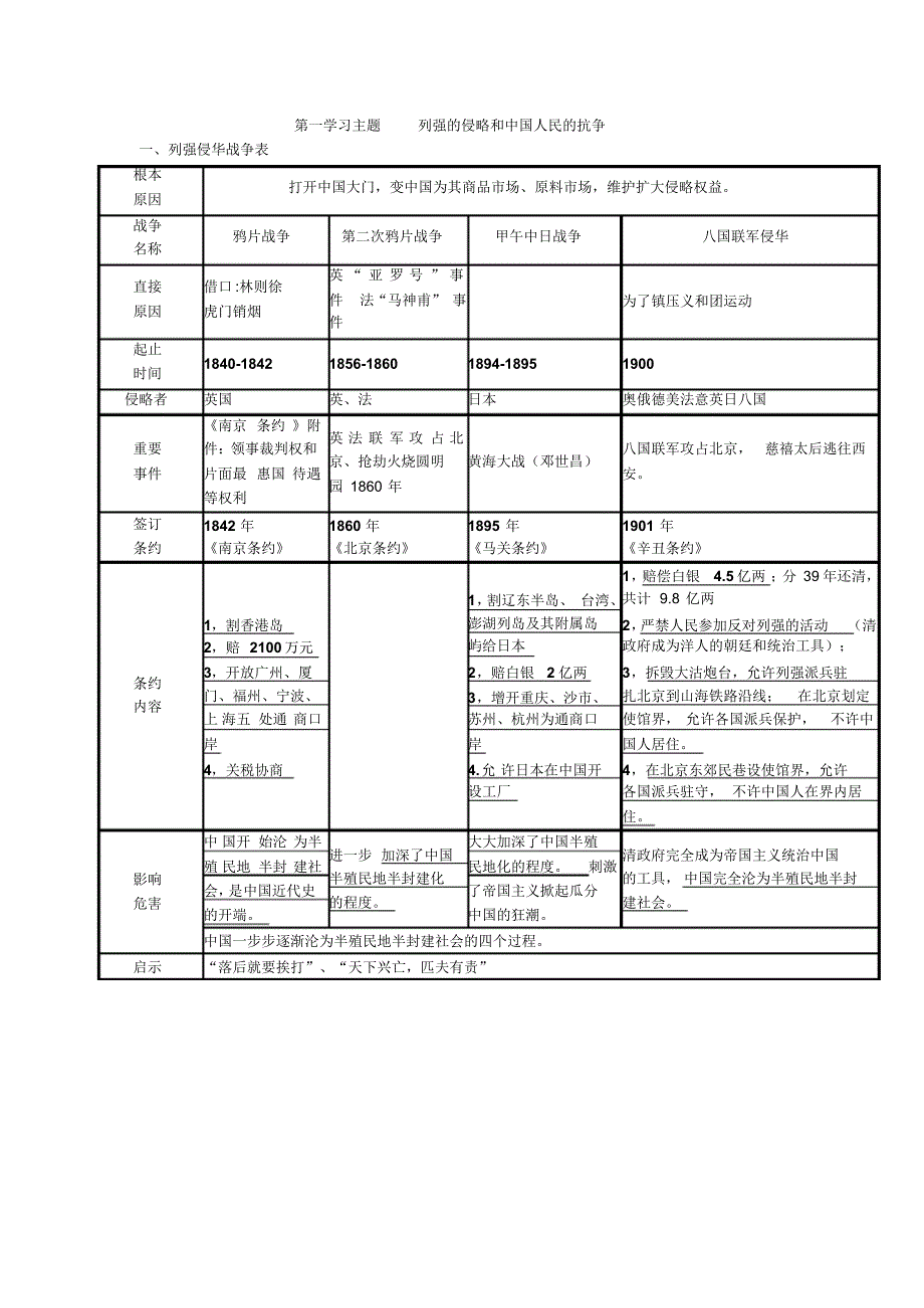 粤教版(人教版)初二历史上册综合(期末)复习_第1页