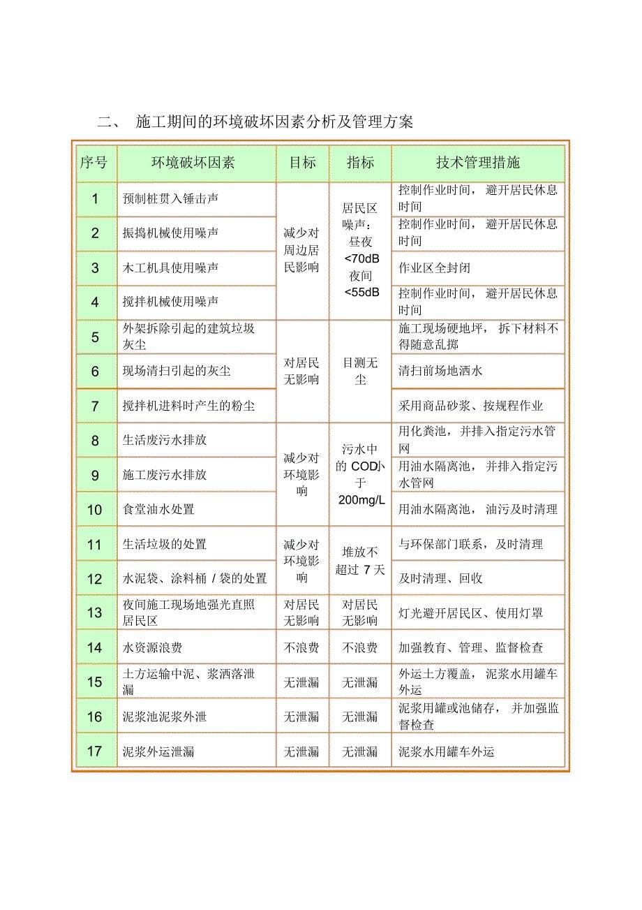 环境保护计划010_第5页