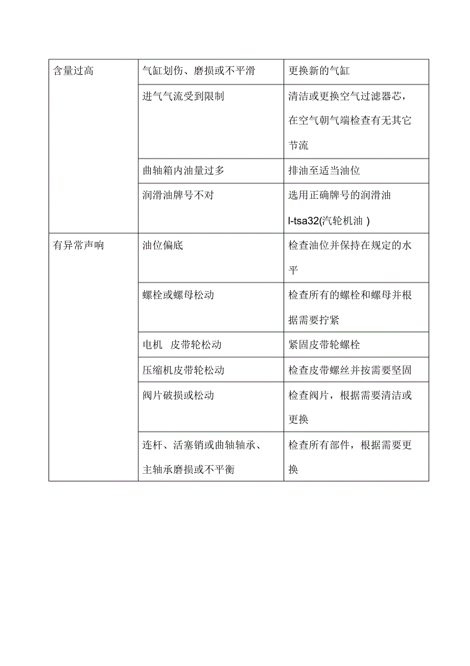 混凝土搅拌站空气压缩机常见故障及排除方法_第3页