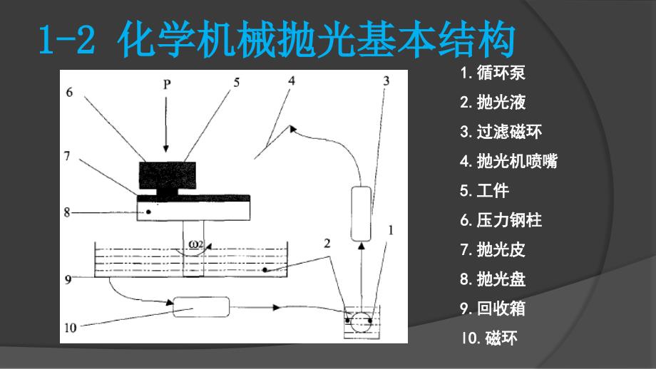 抛光皮知识简介精编_第4页