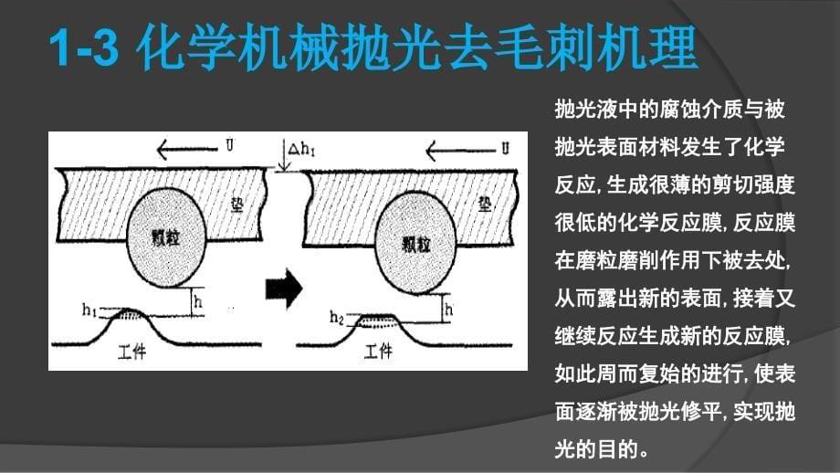 抛光皮知识简介精编_第5页