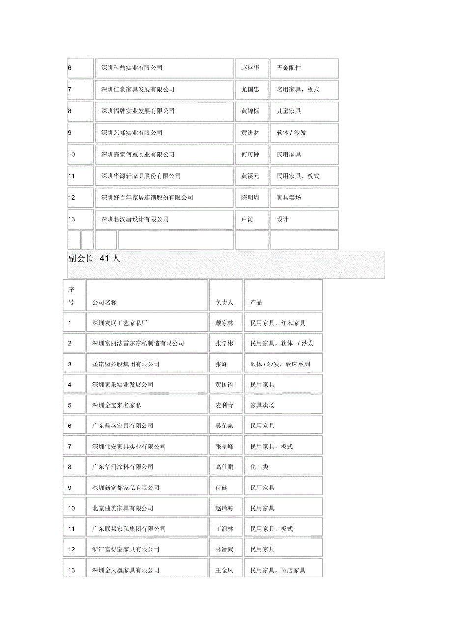 深圳市家具行业协会_第2页